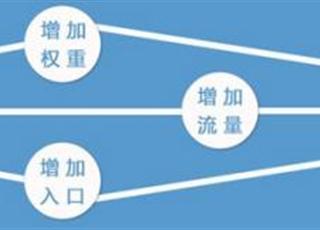 網站中哪里的鏈接權重更高？