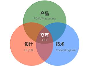 企業網站如何通過交互性來提升轉化