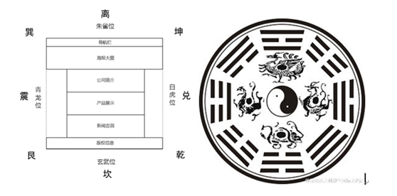 視覺設(shè)計、網(wǎng)站設(shè)計，日常生活，幽默、網(wǎng)站設(shè)計、網(wǎng)站建設(shè)