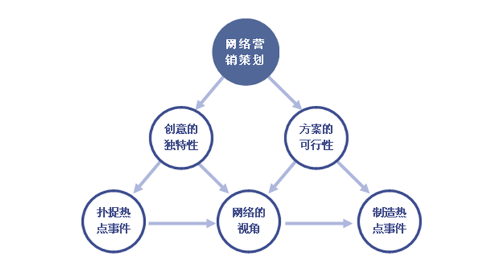 網(wǎng)站推廣、網(wǎng)站策劃、網(wǎng)站營(yíng)銷