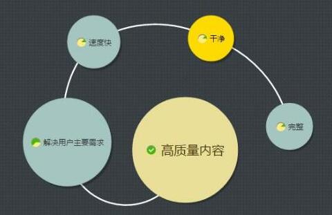 搜索引擎優化之如何做到內容優質