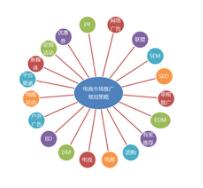 既省錢又實用的網站推廣技巧